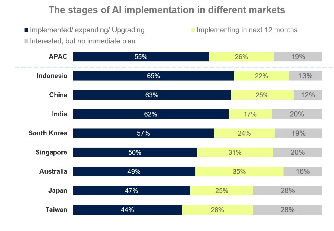 Navigating an AI Future in Asia with Cautious Optimism
